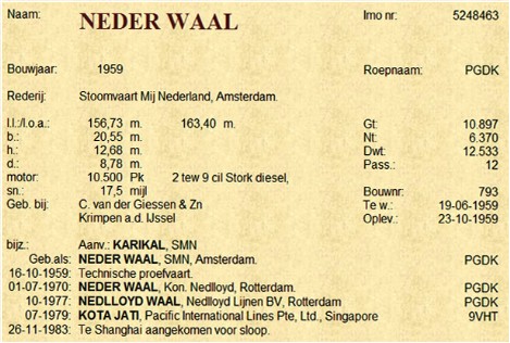 Technische gegevens Nederwaal